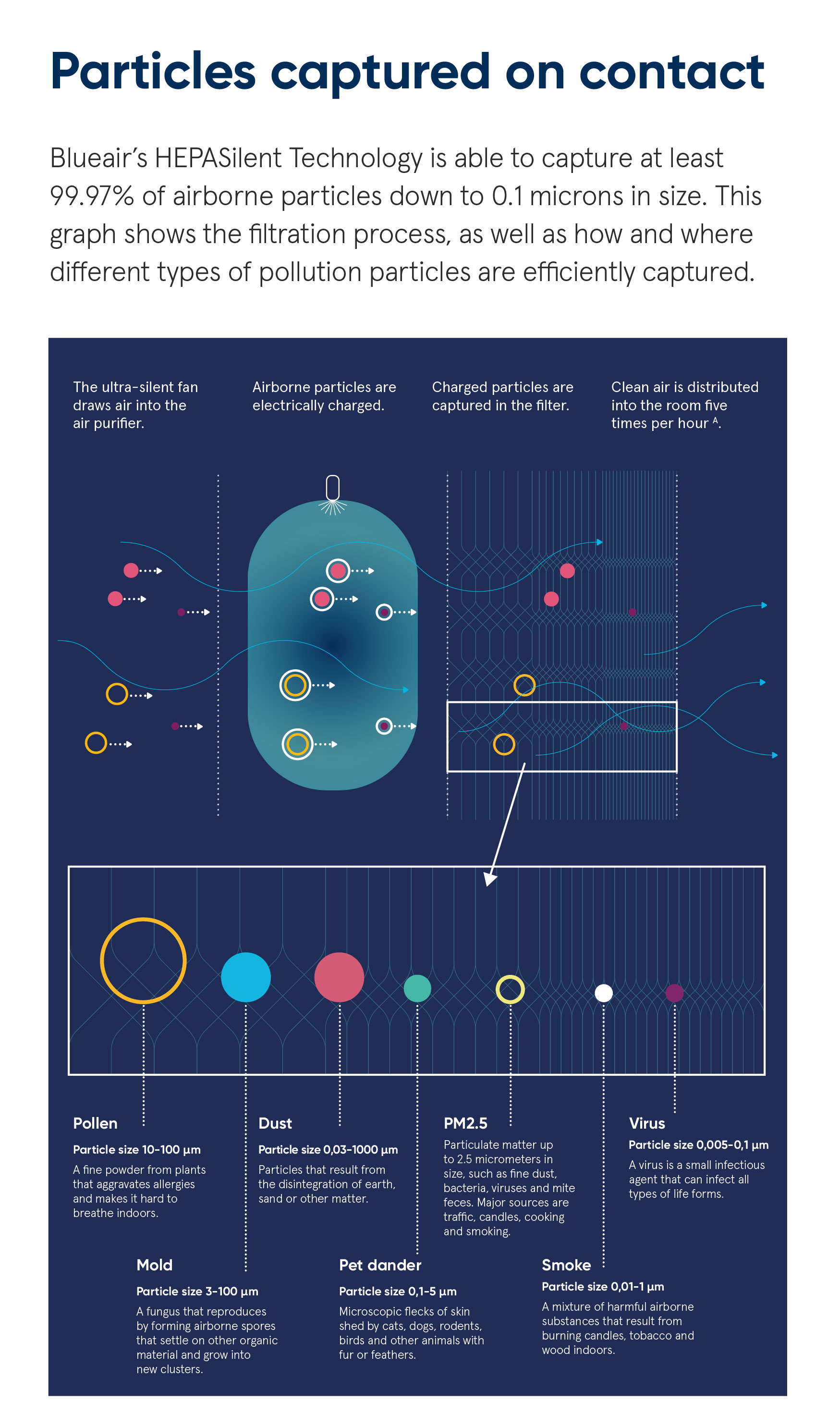 Blueair Air Purifiers UK Buy Air Purifiers Online Plain Air